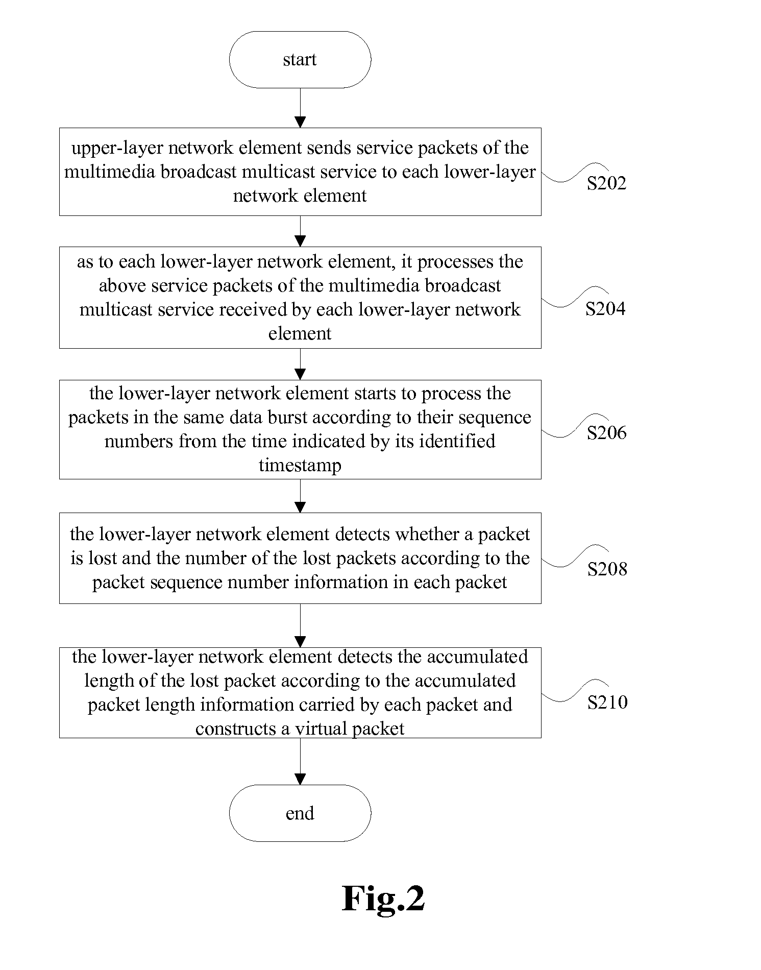 Synchronization method and system of control sequence numbers