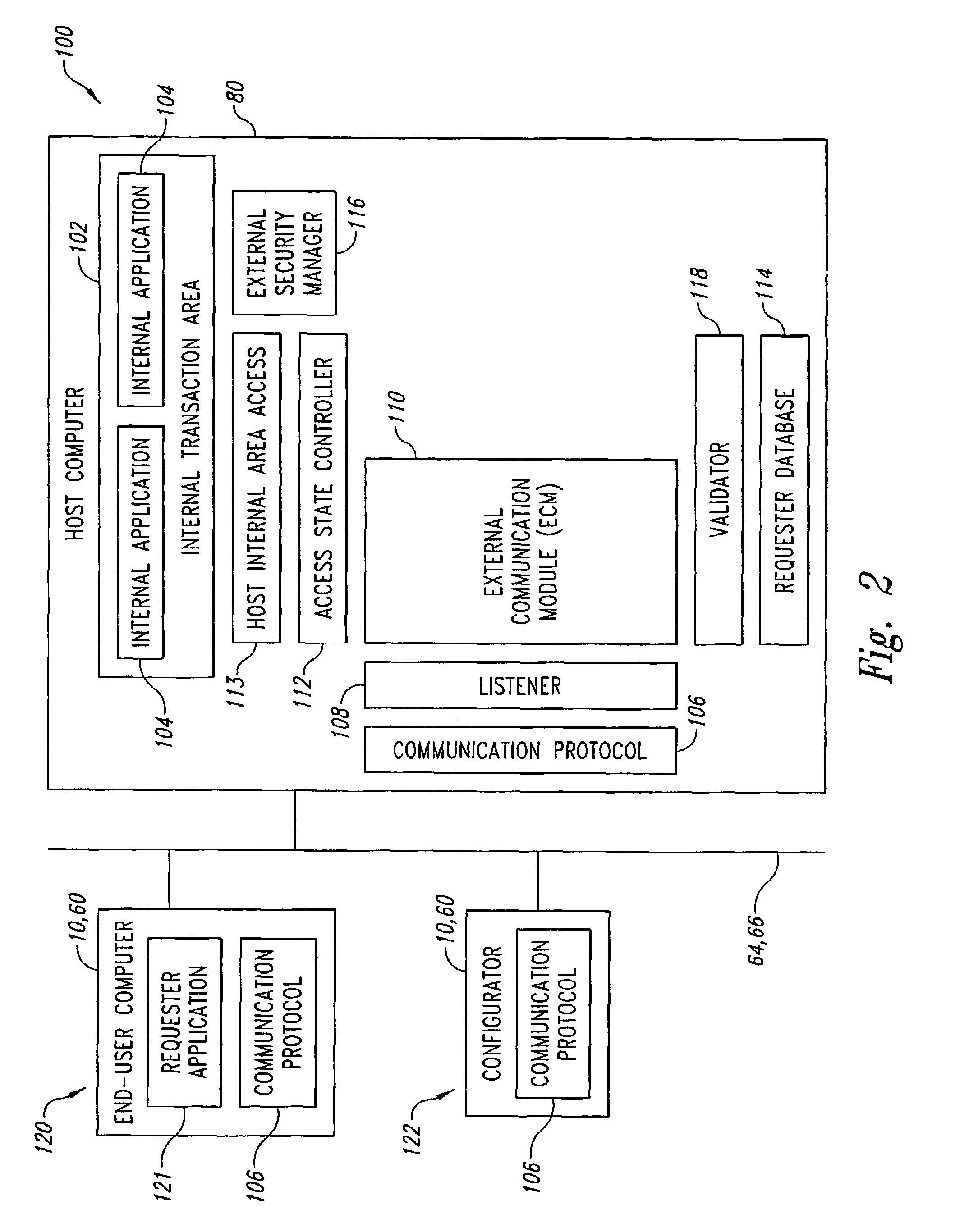 System and method for transaction access control