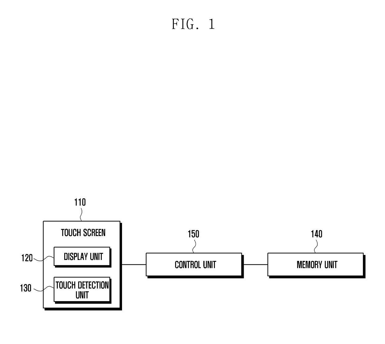 Method and apparatus for providing search function in touch-sensitive device