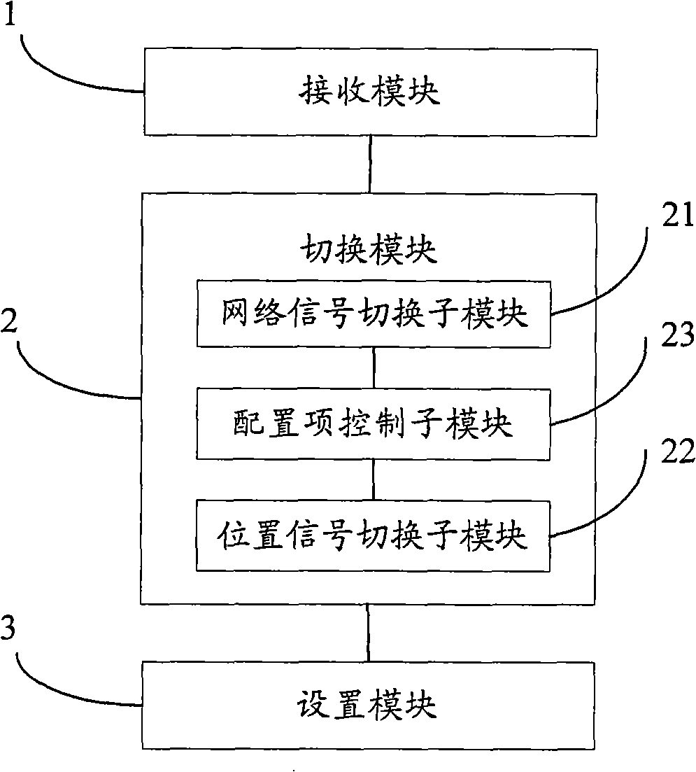 Switching method and apparatus of contextual mode