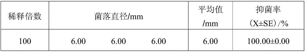 A kind of botanical fungicide for soybean root rot and preparation method thereof