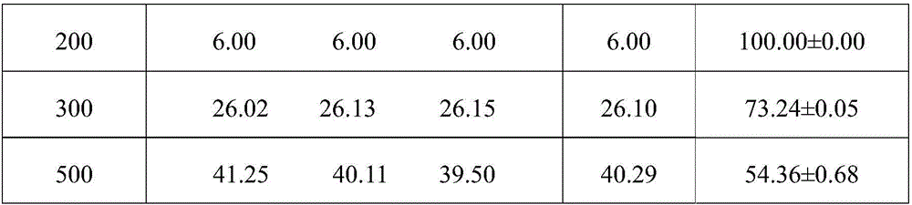 A kind of botanical fungicide for soybean root rot and preparation method thereof