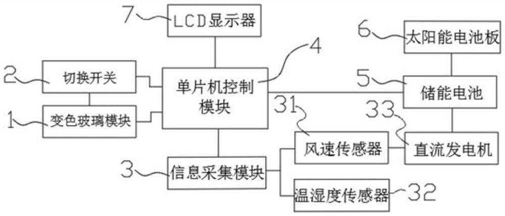 Solar intelligent temperature-adjusting and color-changing shutter