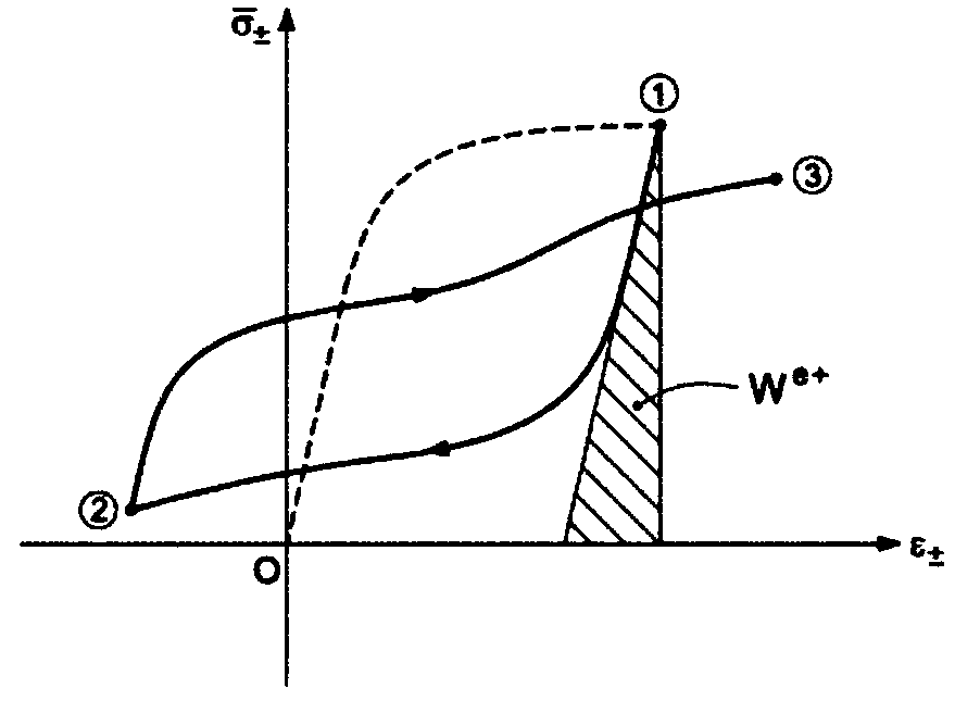 A Calculation Method of Weld Fatigue Life Based on Total Strain Energy Density