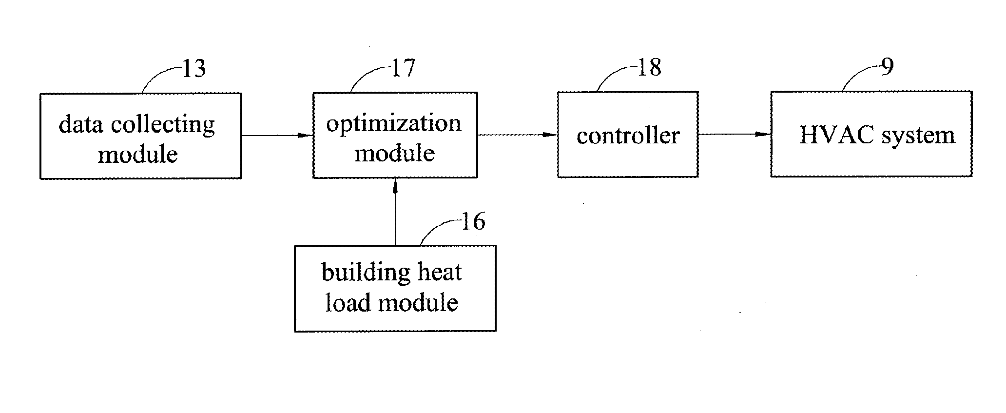 Controlling device and method for HVAC system