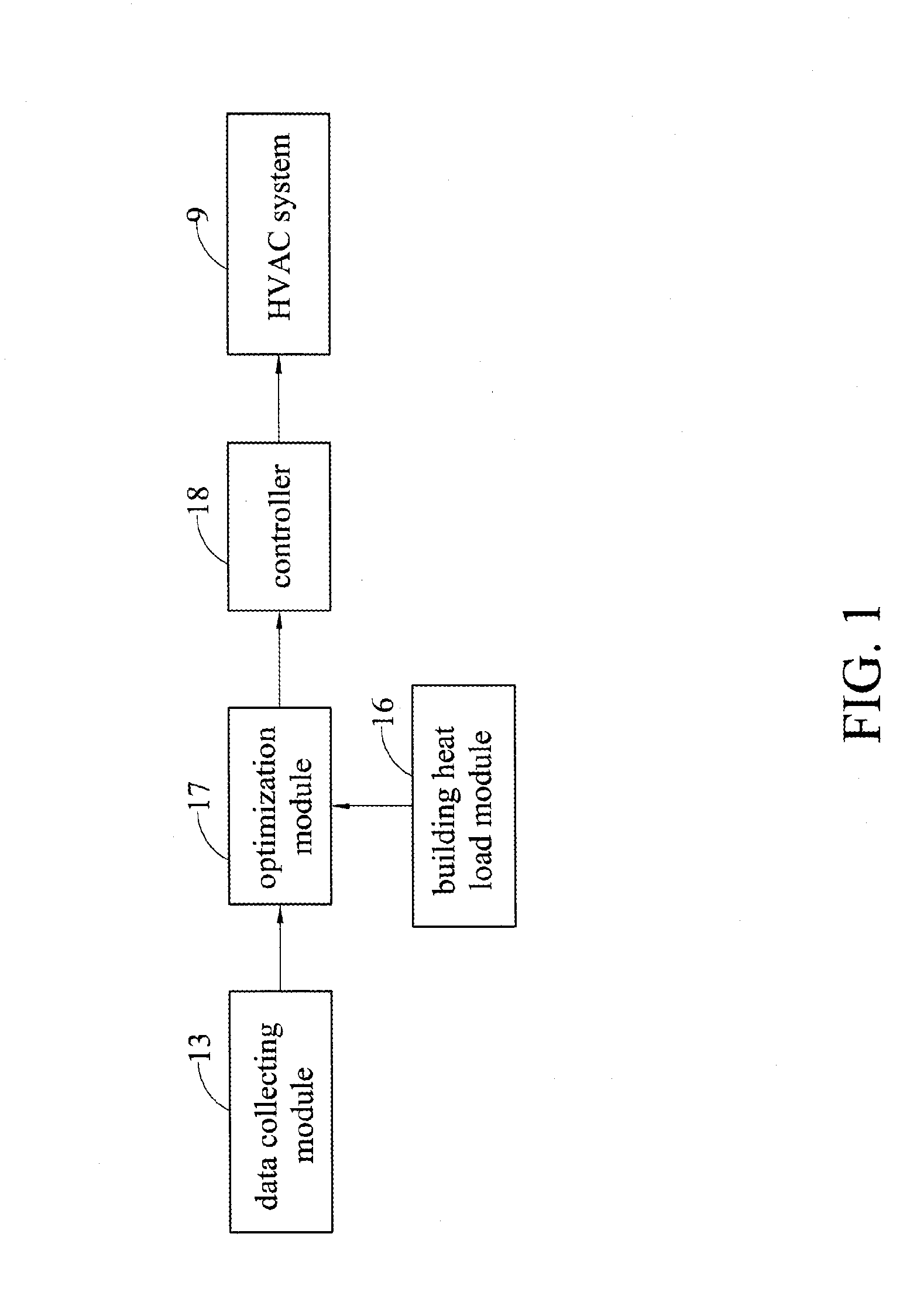 Controlling device and method for HVAC system