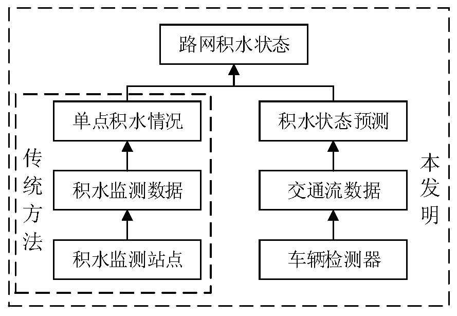 A multi-source data fusion method for predicting urban road network flooding status