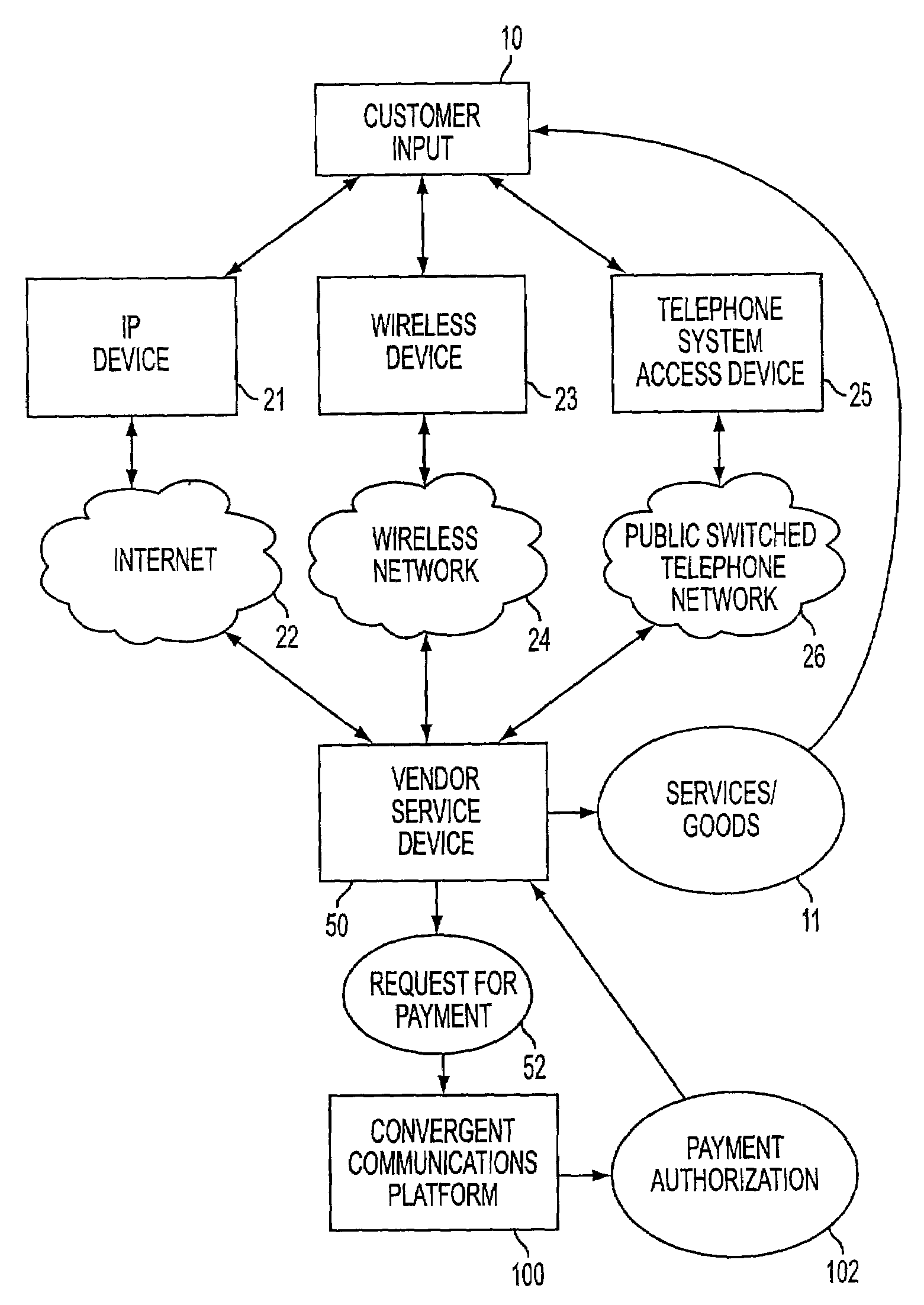 Convergent communications system and method with a rule set for authorizing, debiting, settling and recharging a mobile commerce account