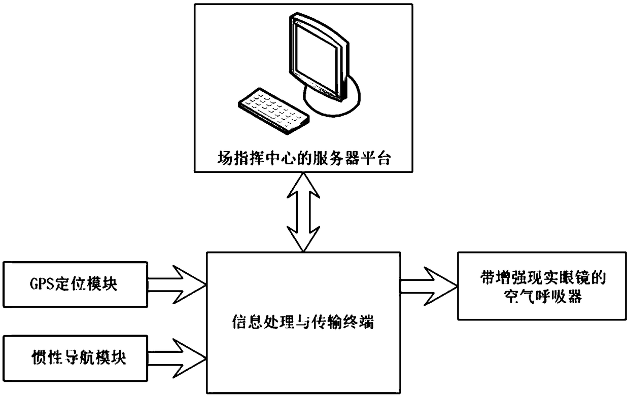 Indoor positioning and path planning method for fire extinguishing rescue condition