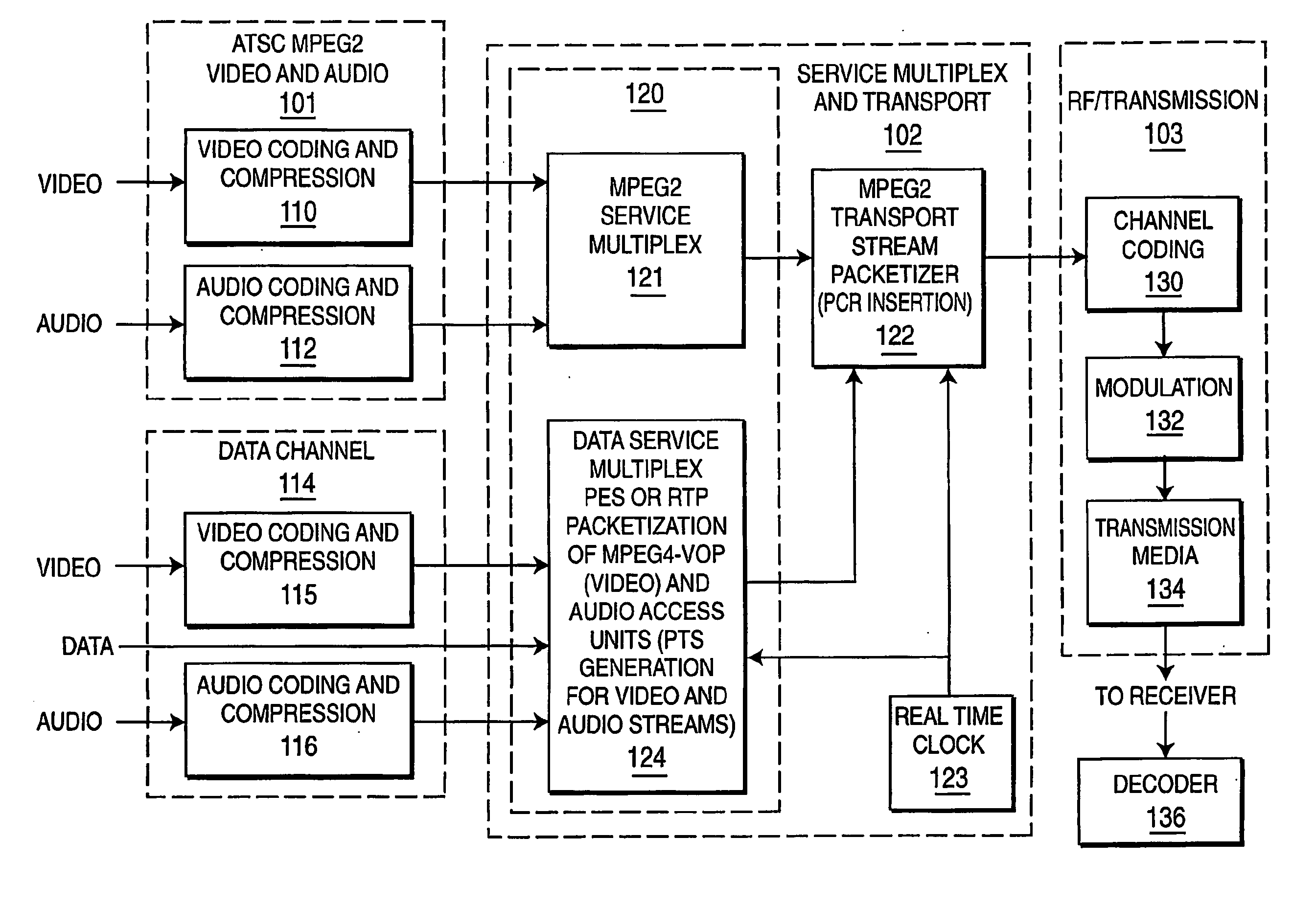 System and method for broadcast of independently encoded signals on atsc channels