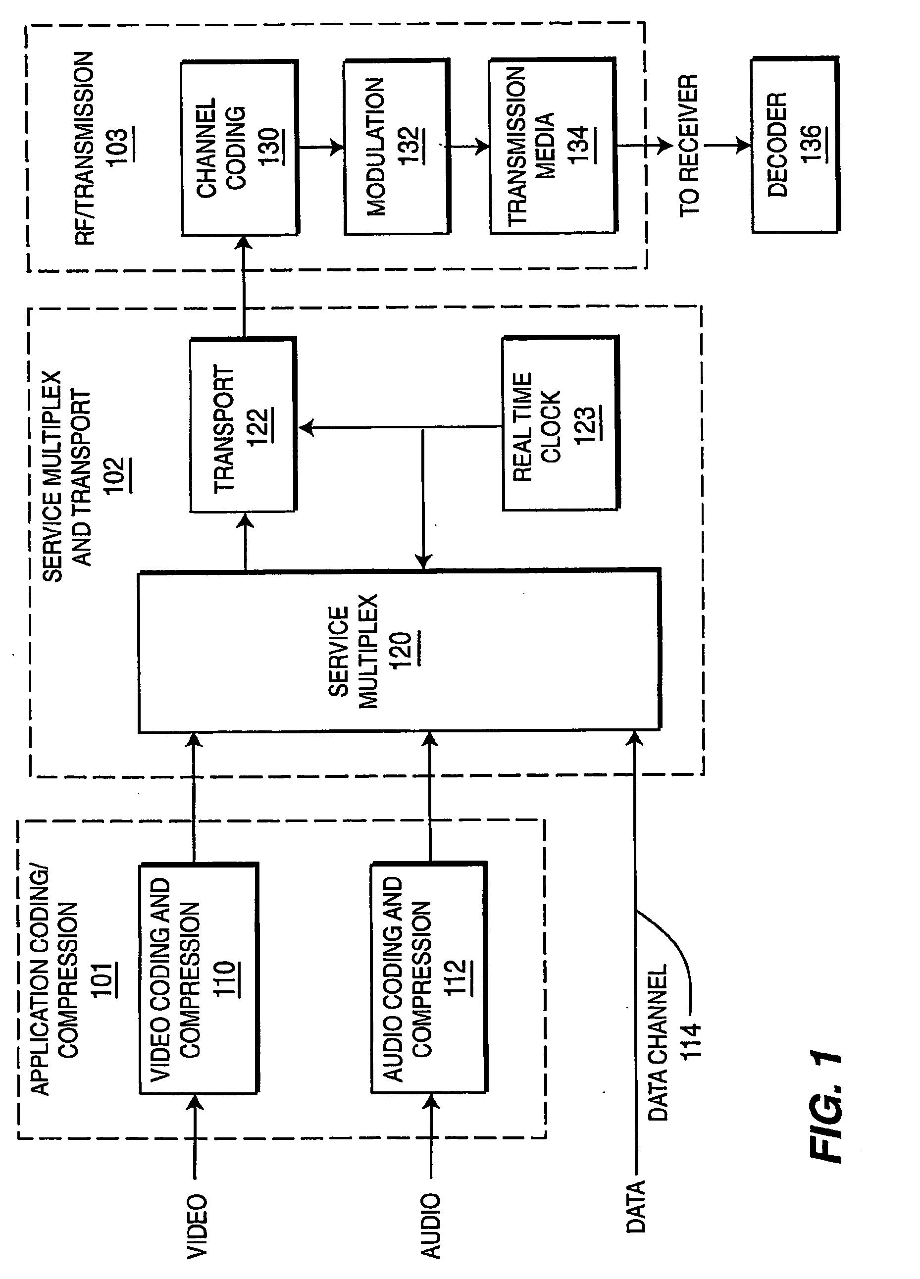 System and method for broadcast of independently encoded signals on atsc channels