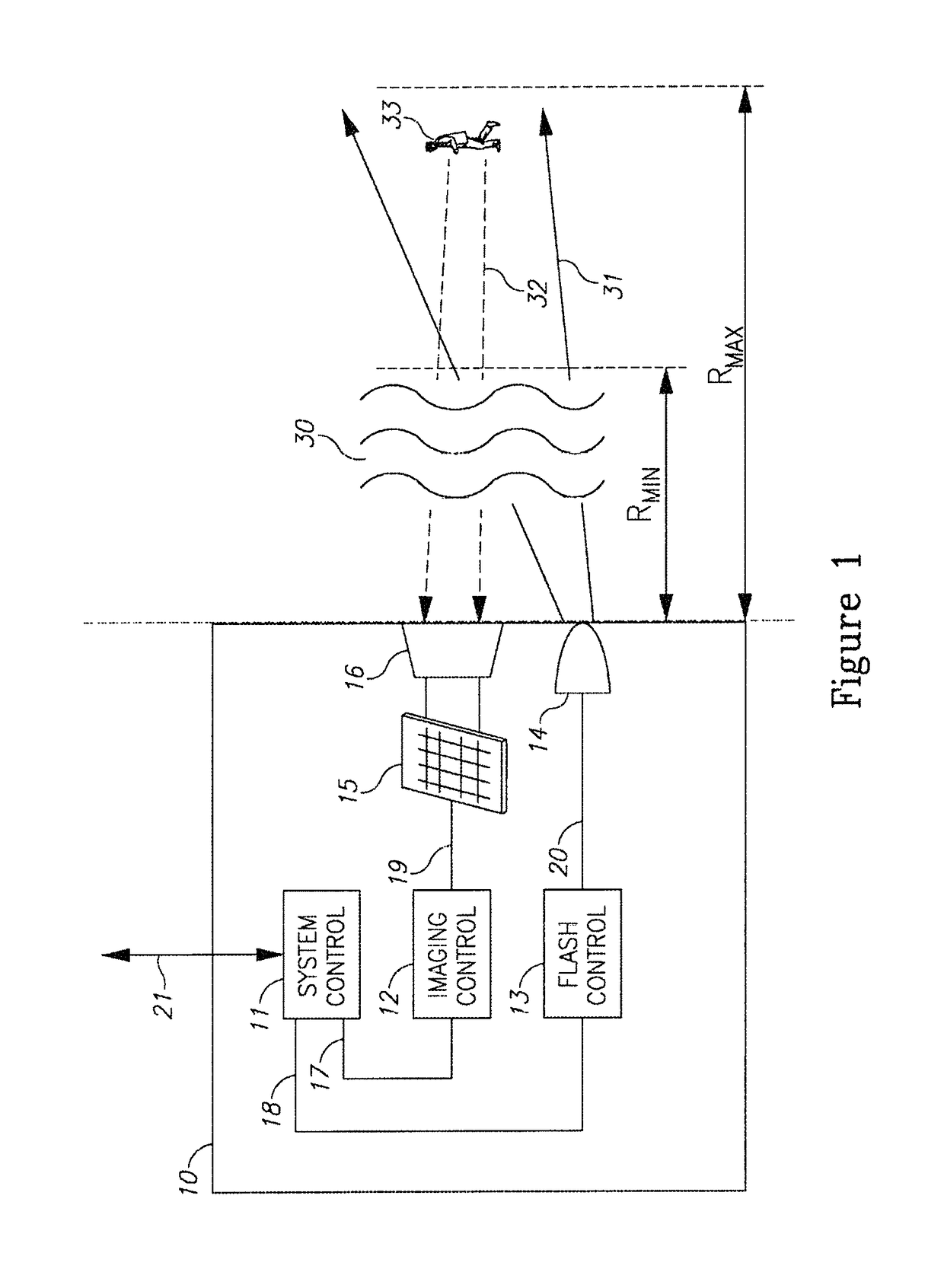 Method and system for selective imaging of objects in a scene to yield enhanced image