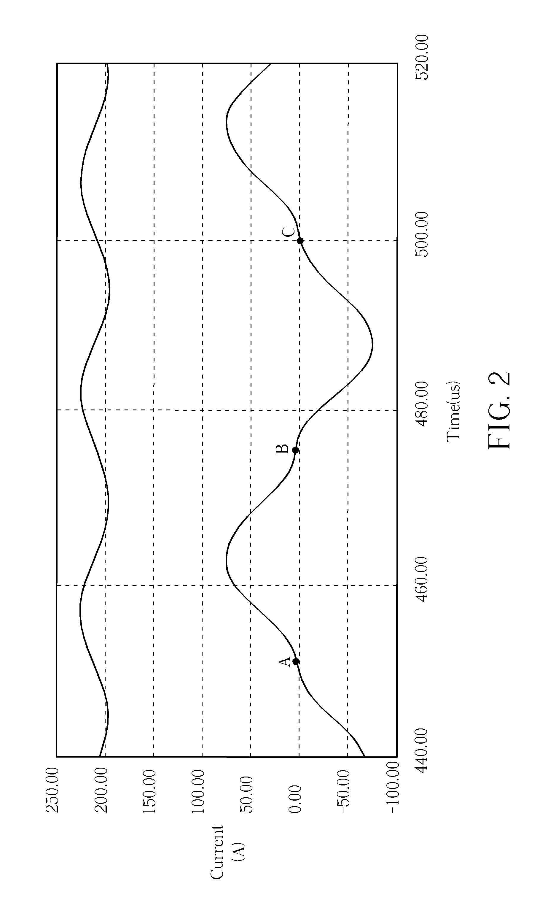 Circuit for converting a direct current voltage to an alternating current voltage