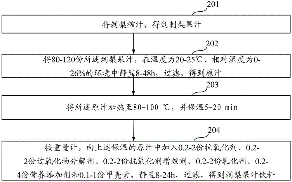 Prickly pear juice drink and production method thereof