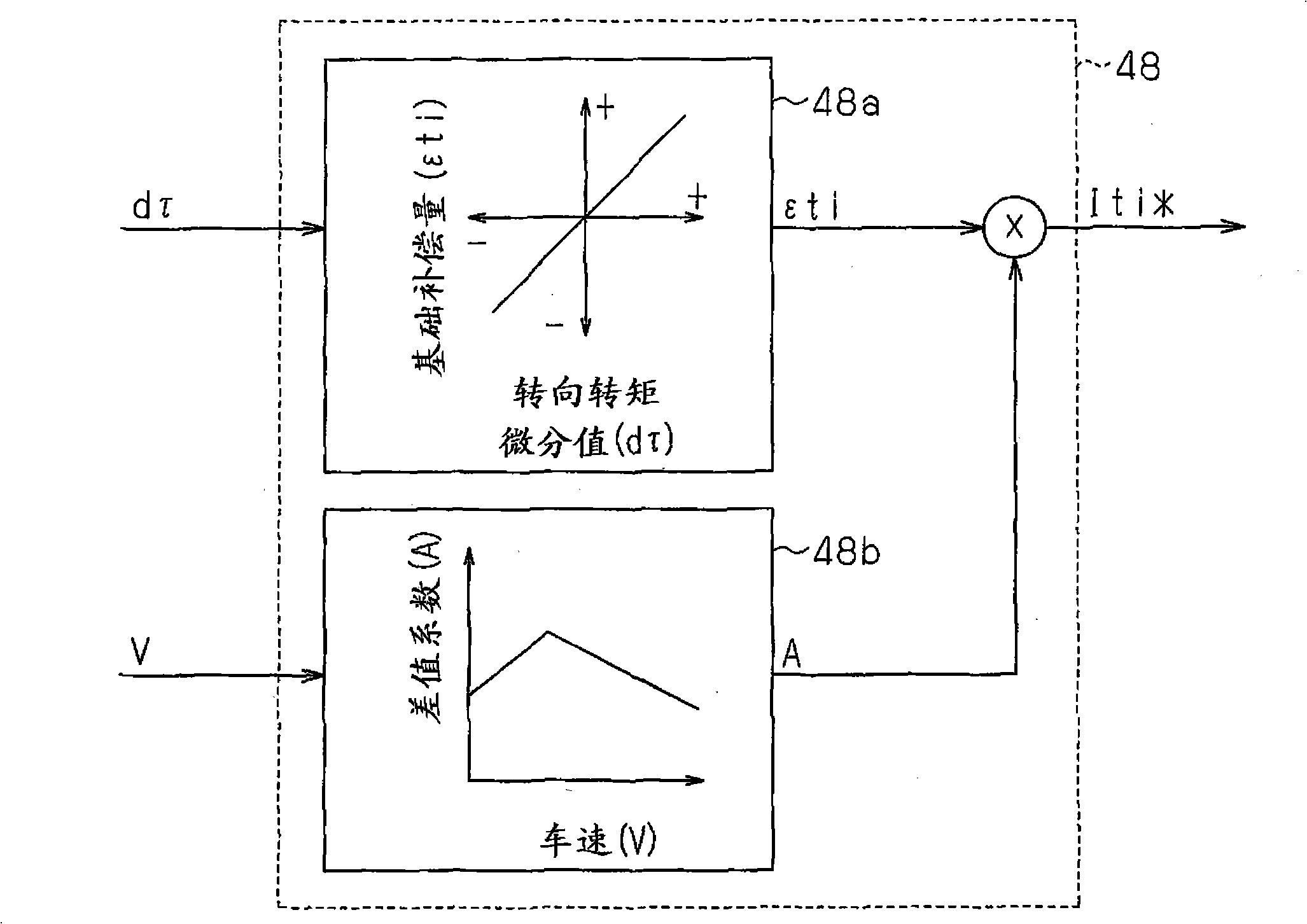 Electric power steering apparatus