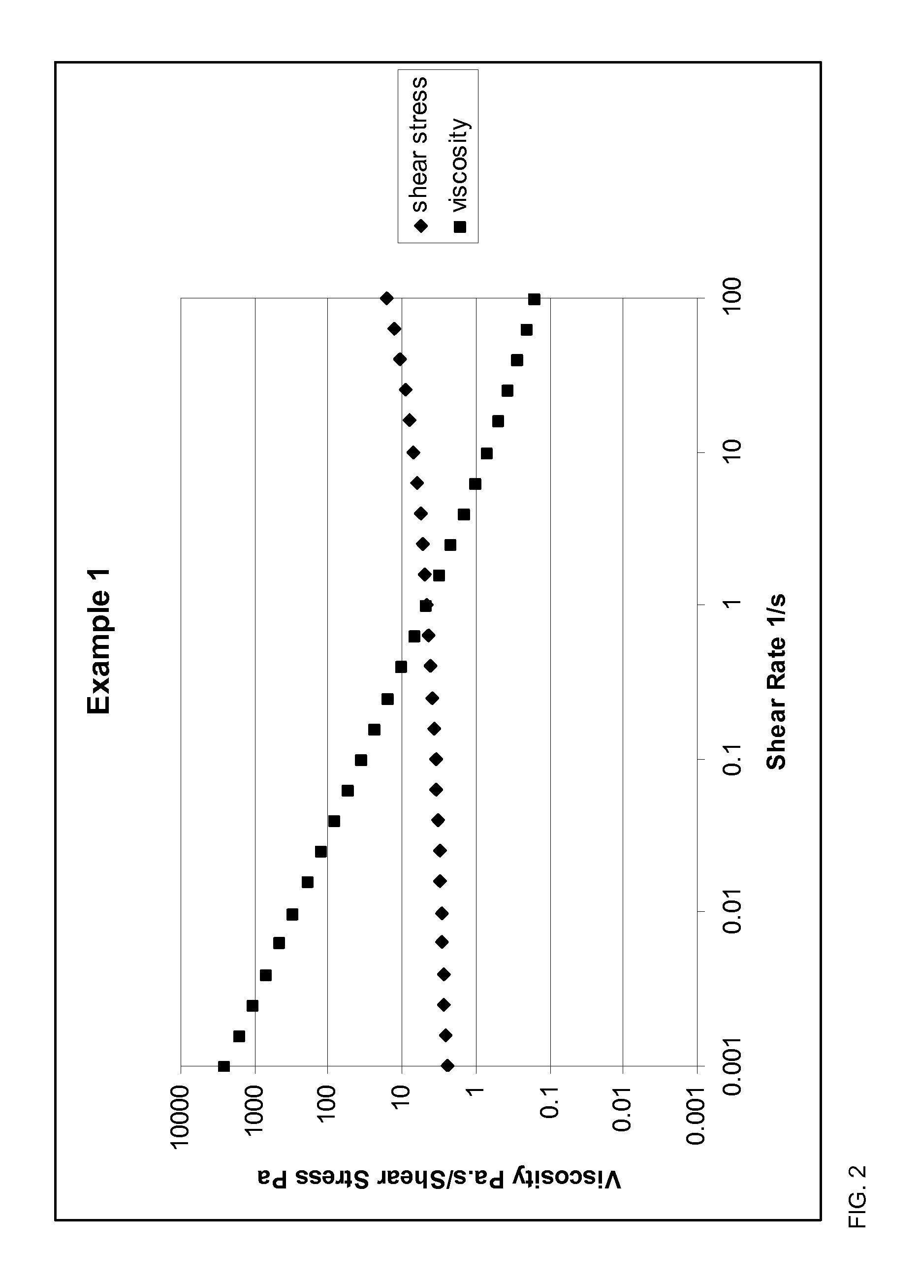 Adjuvant Compositions, Agricultural Pesticide Compositions, and Methods for Making and Using Such Compositions