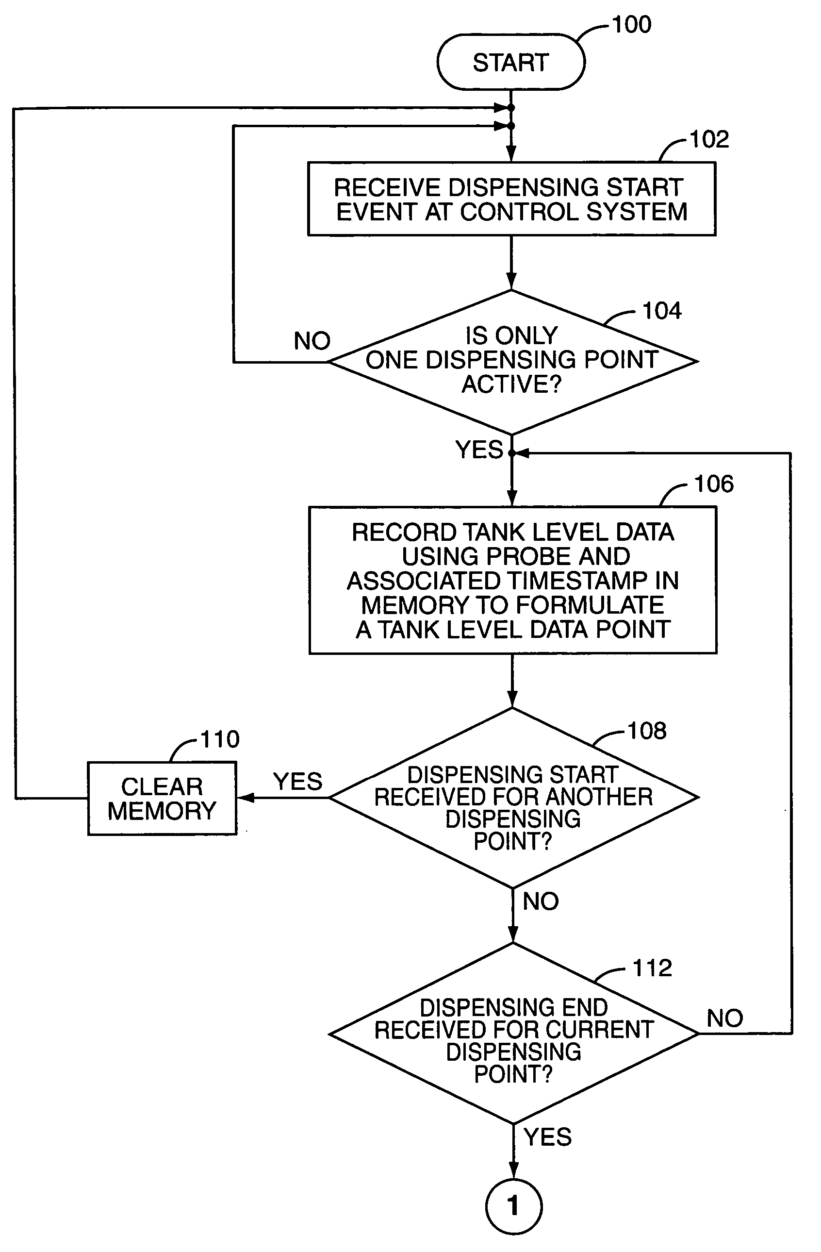 Method and system for determining and monitoring dispensing point flow rates and pump flow capacities using dispensing events and tank level data
