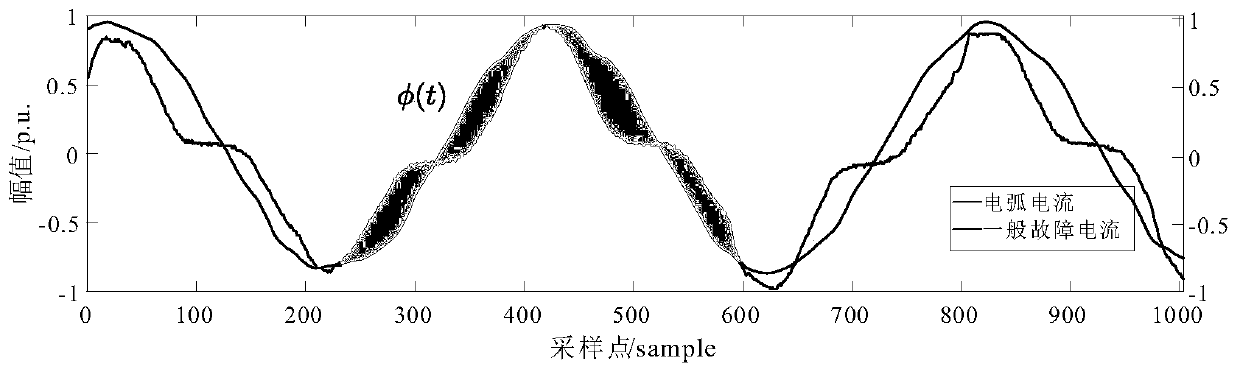 Single-phase earth fault identification method based on phase space reconstruction and conductance characteristics