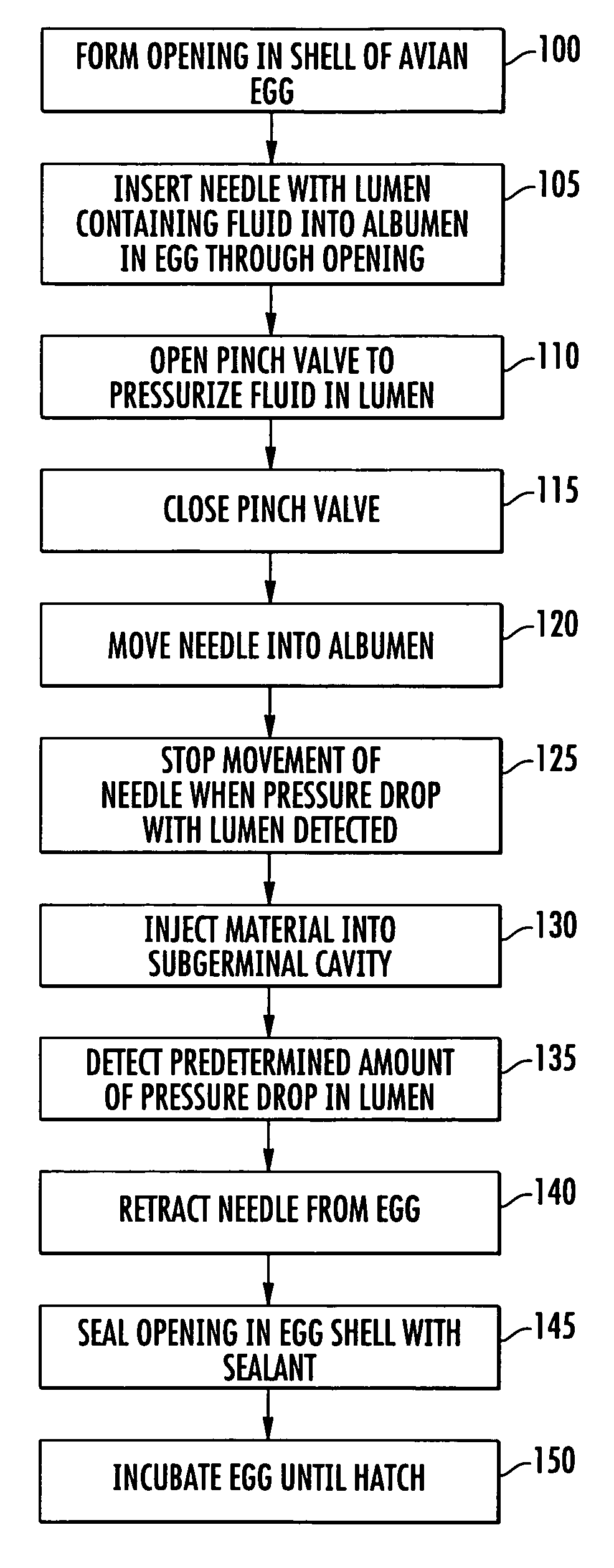 Methods and apparatus for accurately positioning a device within the subgerminal cavity of avian eggs