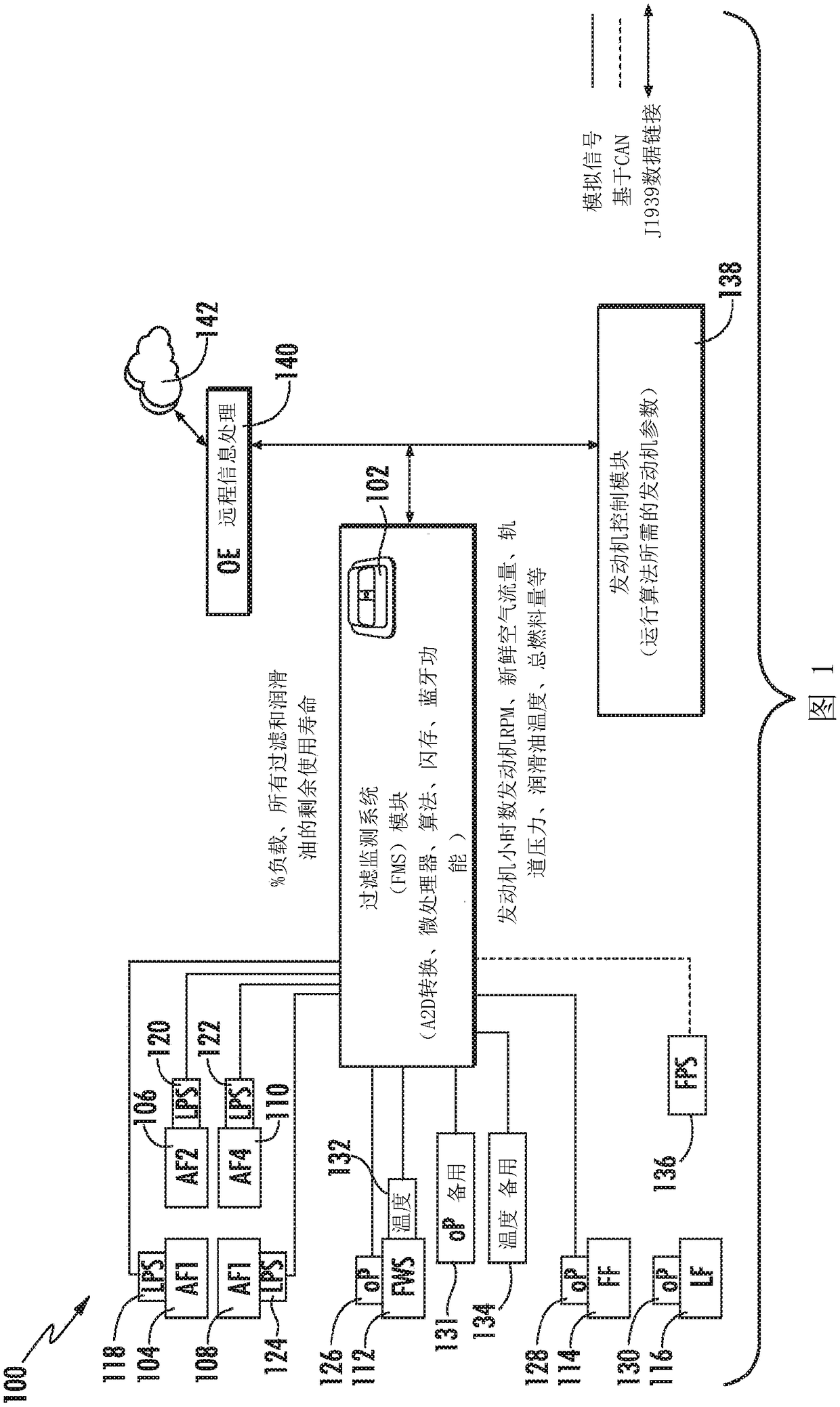 Filtration monitoring systems