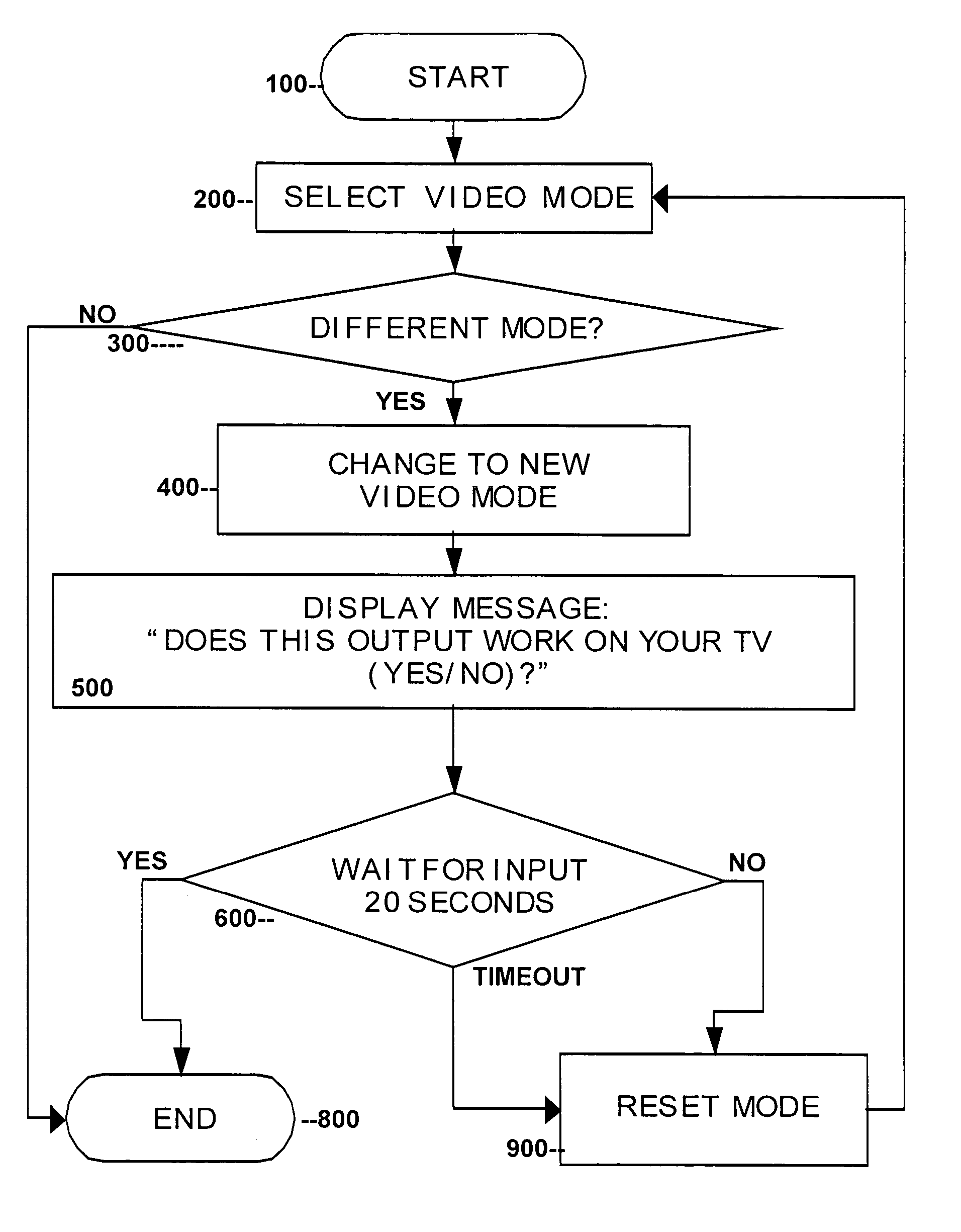 Method and system for switching between video modes in consumer electronics