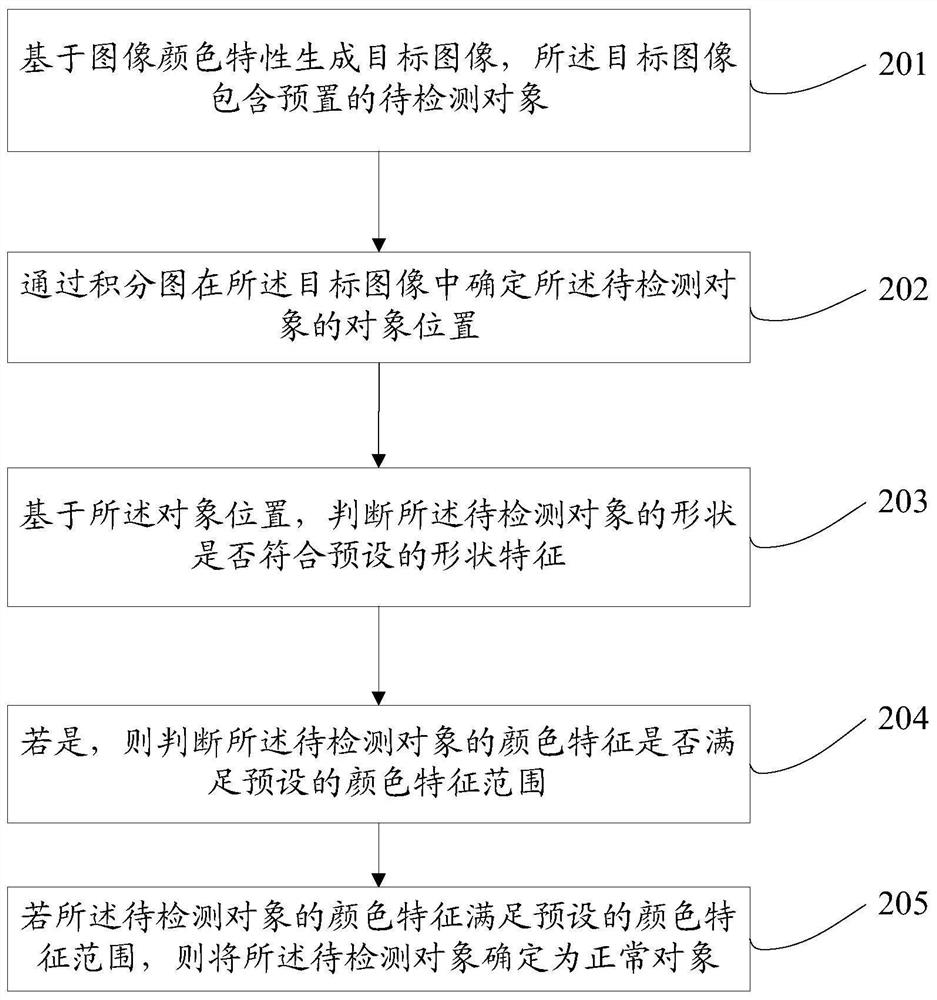 Medium identification method and device, electronic equipment and storage medium