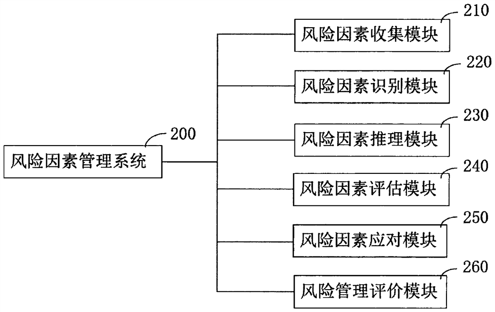 An artificial intelligence early warning system