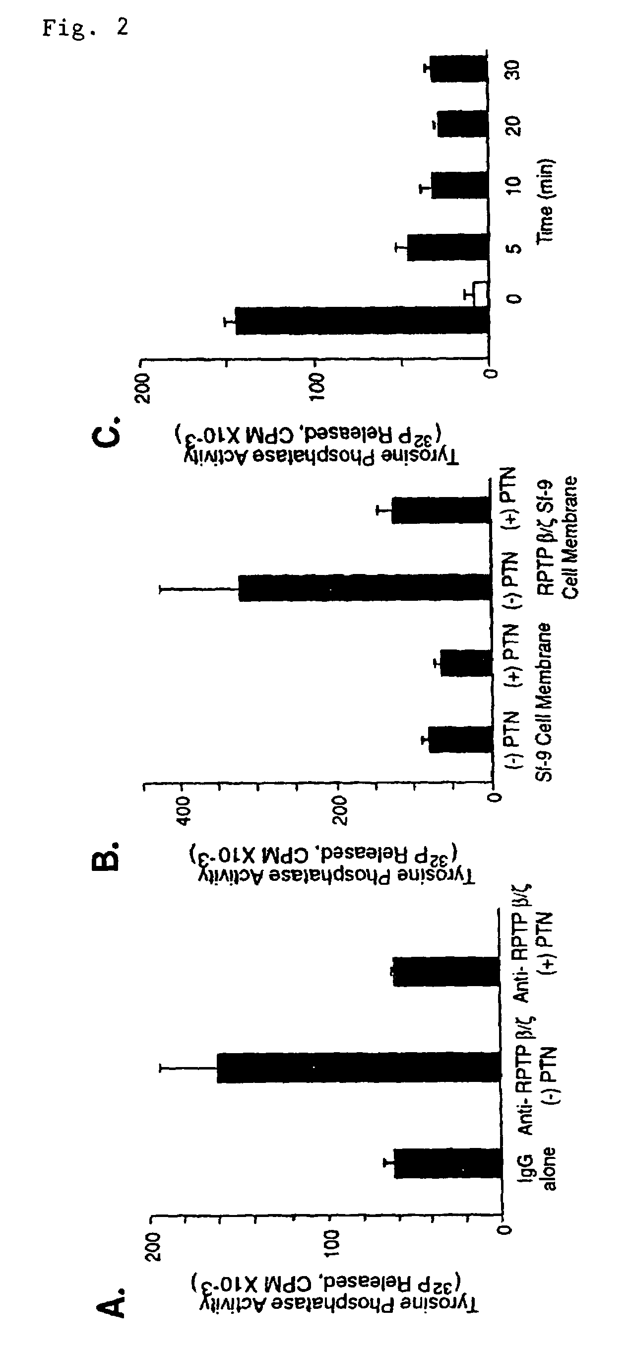 Modulation of pleiotrophin signaling by receptor-type protein tyrosine phosphatase beta/zeta