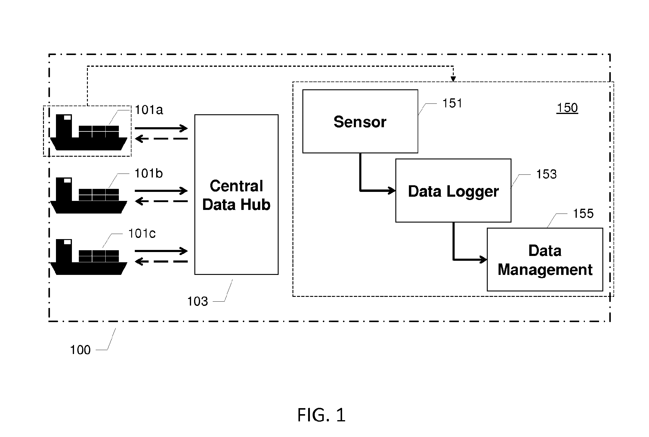 A method and system for monitoring quality of ballast water of a vessel