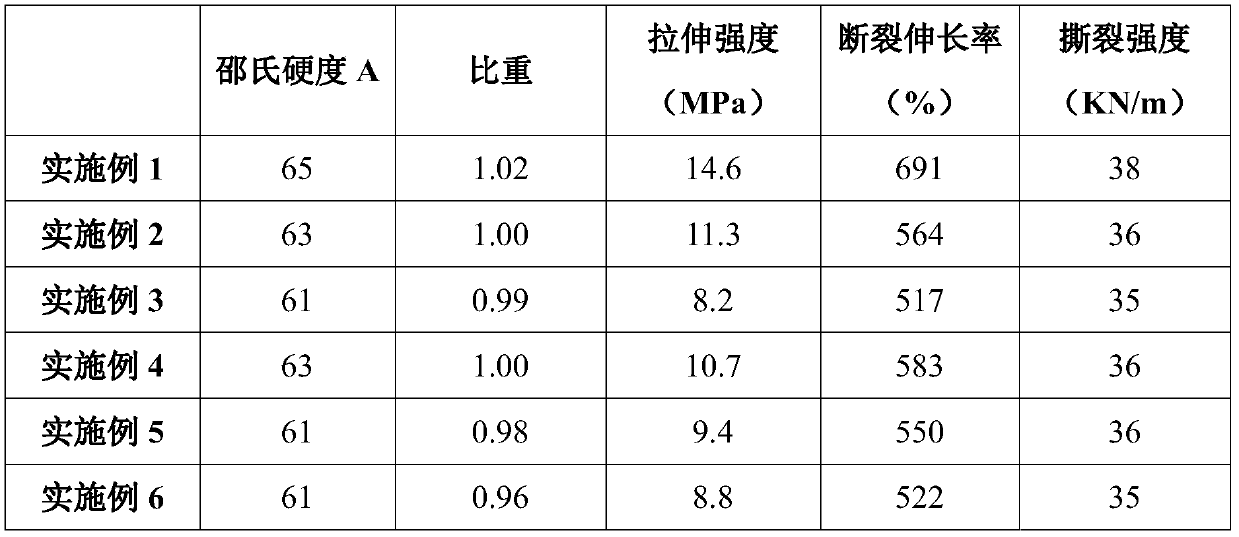 A kind of compatibilizer based on sebs and preparation method thereof