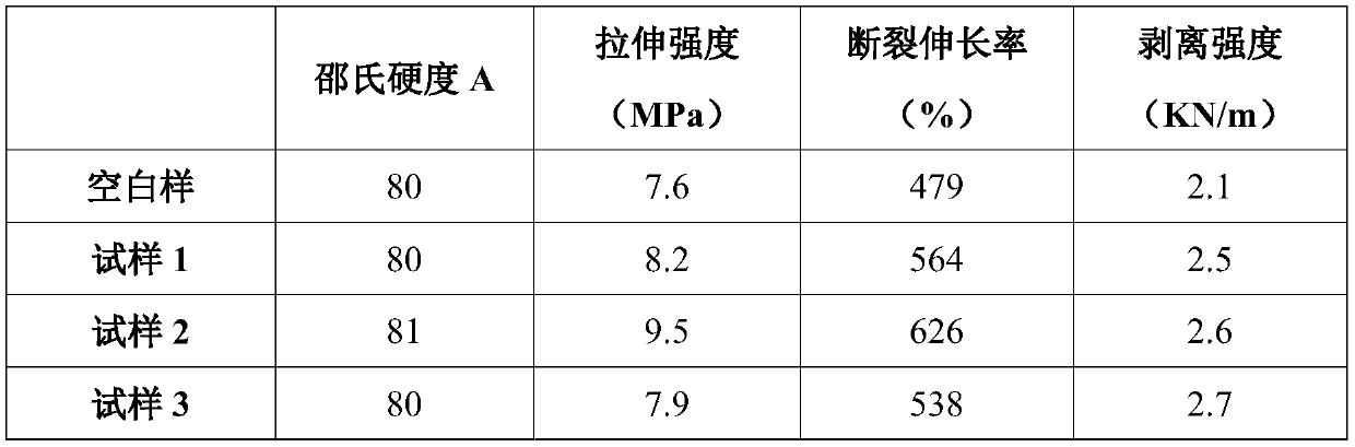 A kind of compatibilizer based on sebs and preparation method thereof