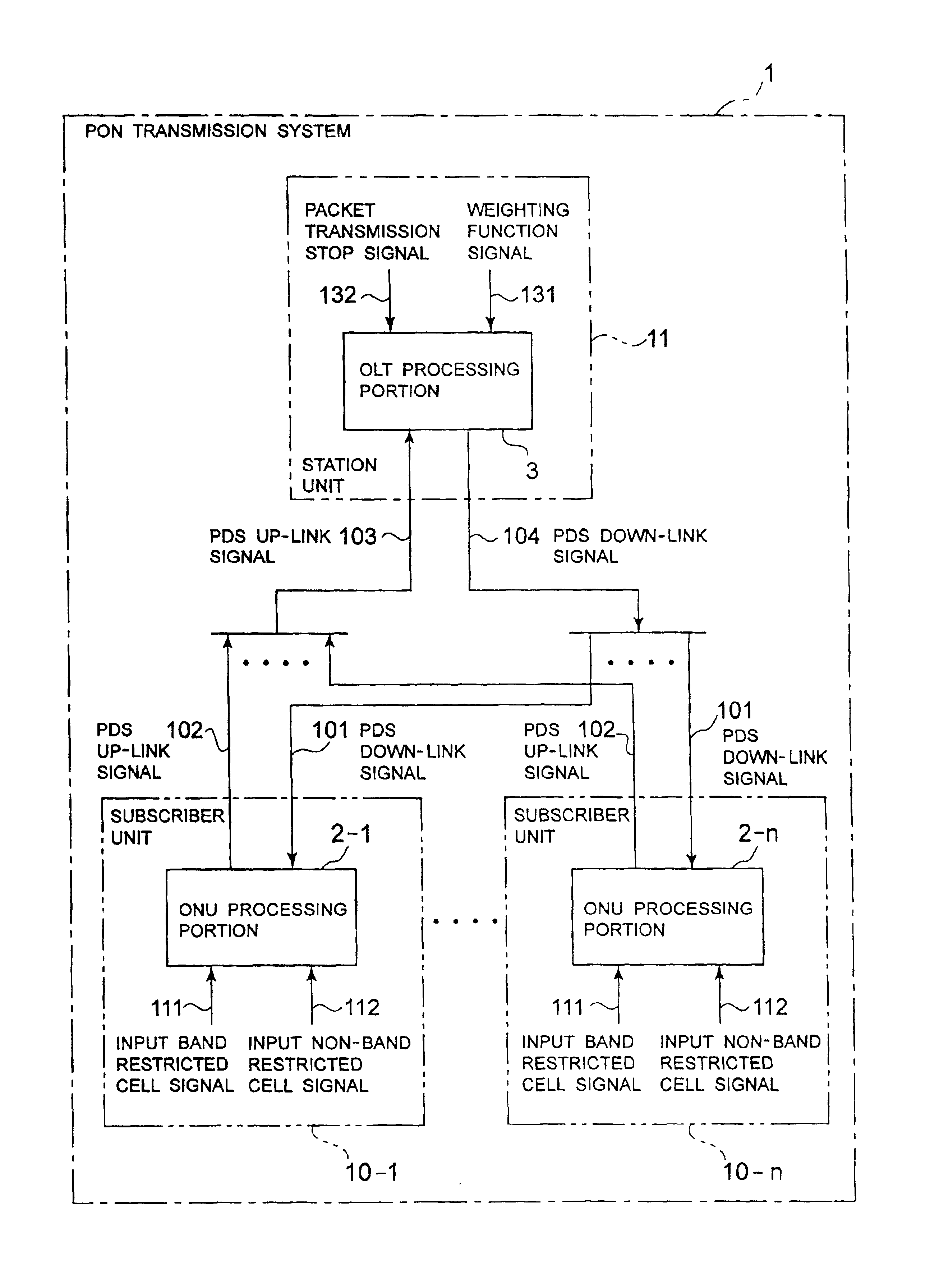 PON transmission system and dynamic band assignment system to be employed in the same