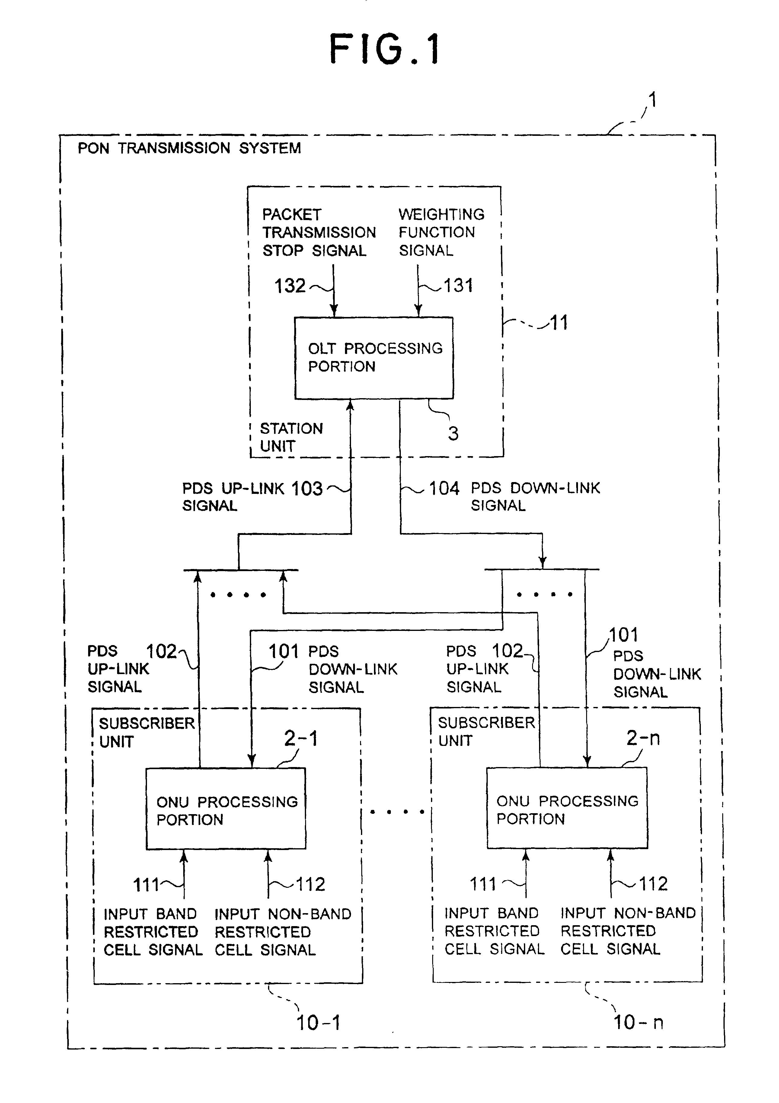 PON transmission system and dynamic band assignment system to be employed in the same