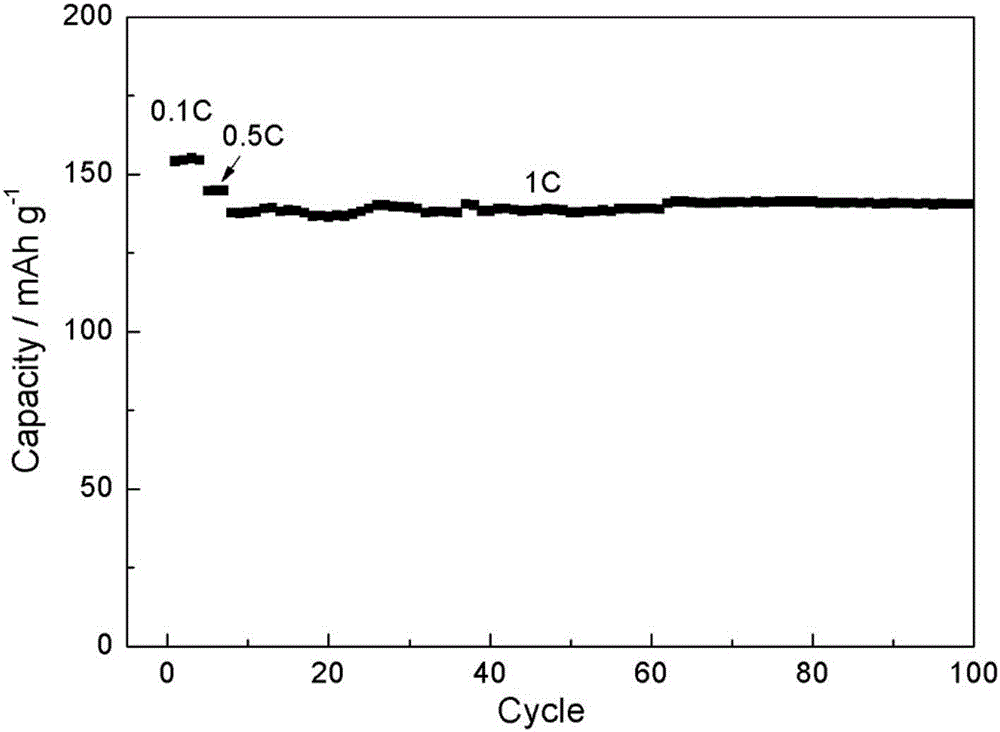 Method for recycling lithium iron phosphate in waste lithium ion batteries