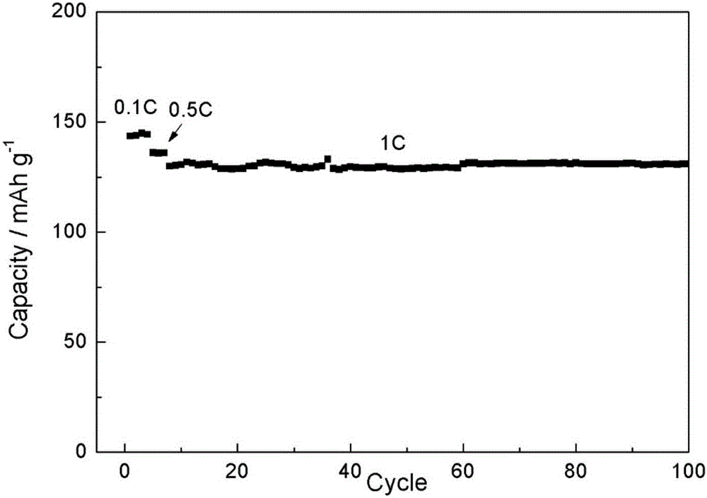 Method for recycling lithium iron phosphate in waste lithium ion batteries
