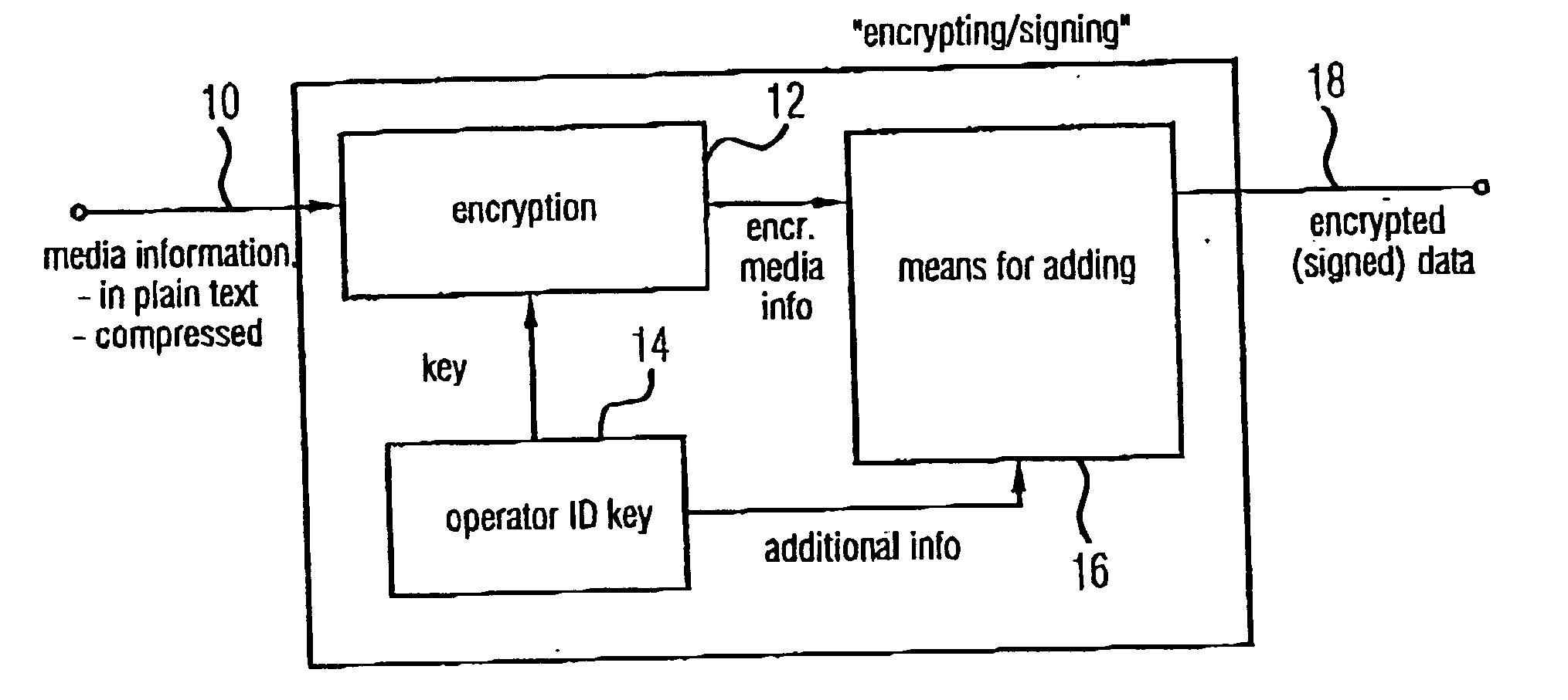Device and method for generating encrypted data, for decrypting encrypted data and for generating re-signed data