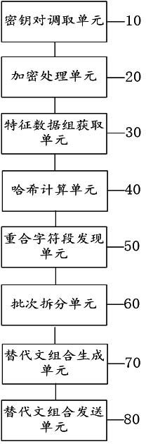 Method and device for sending digital television signal data based on alternative text combination