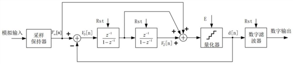 High-precision low-power-consumption fully-integrated portable electronic nose