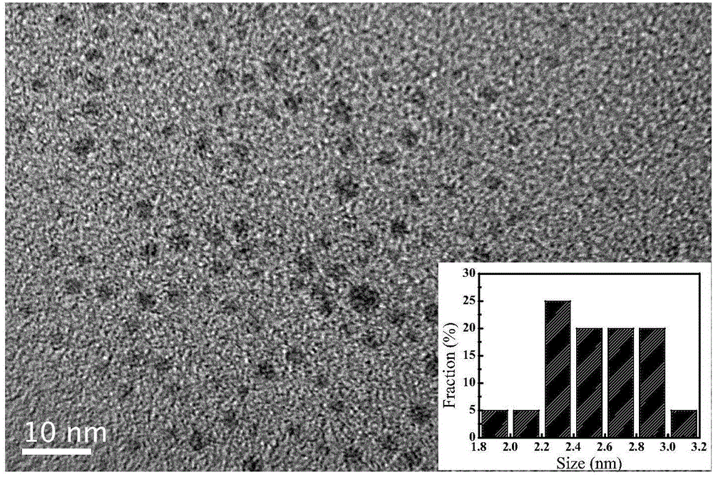 Preparation of chitosan-carbon quantum dot composite film modified electrode and application of chitosan-carbon quantum dot composite film modified electrode to electrochemical identification of tryptophan enantiomer