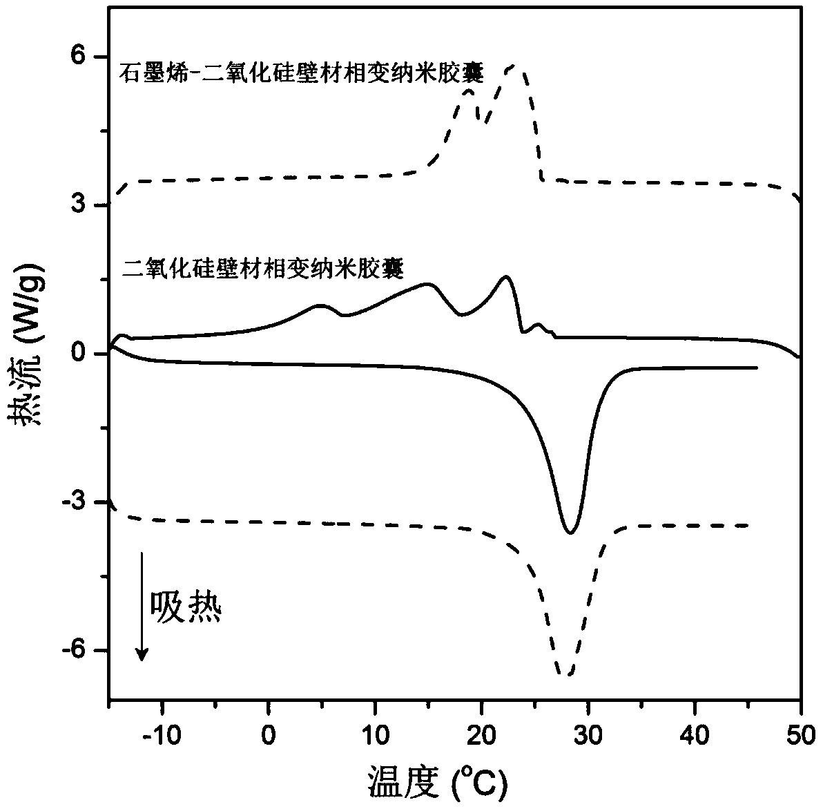 Graphene-silicon dioxide composite wall-material phase-change nanocapsule and preparation method thereof
