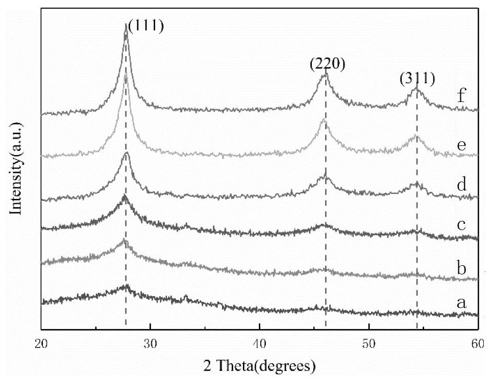 Pollution-free hydrothermal synthesis method of zinc selenide microspheres and synthesis method of composite material of zinc selenide microspheres