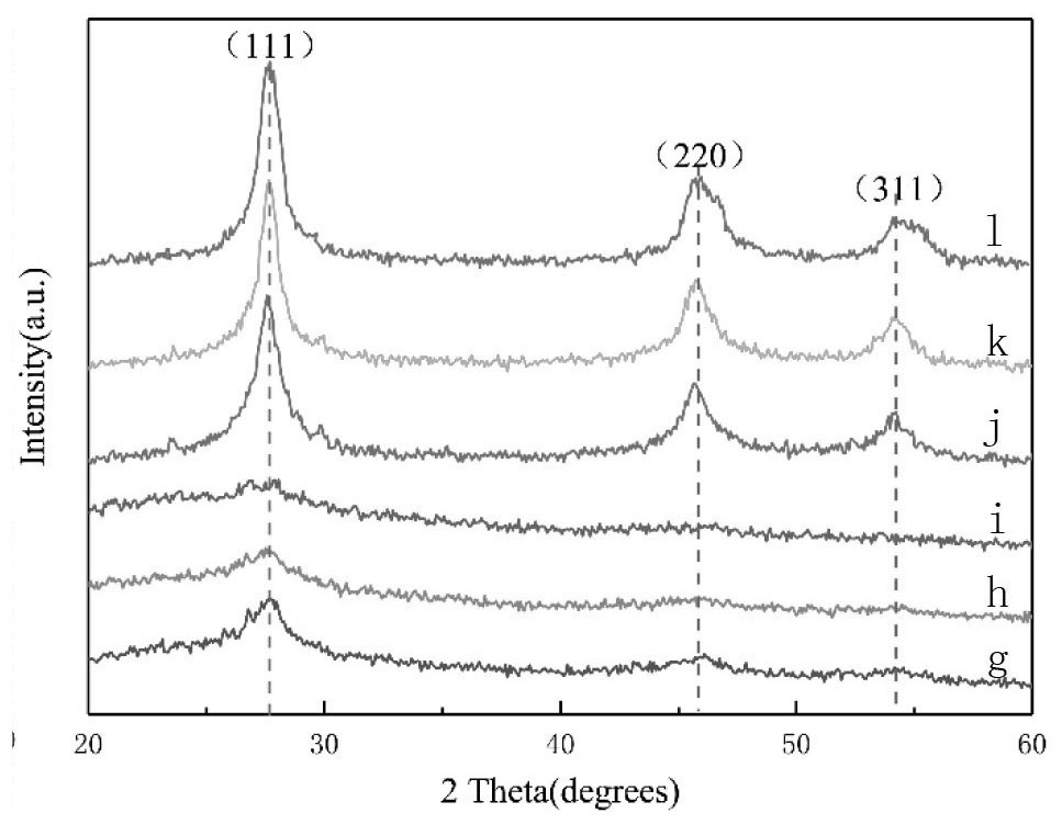 Pollution-free hydrothermal synthesis method of zinc selenide microspheres and synthesis method of composite material of zinc selenide microspheres