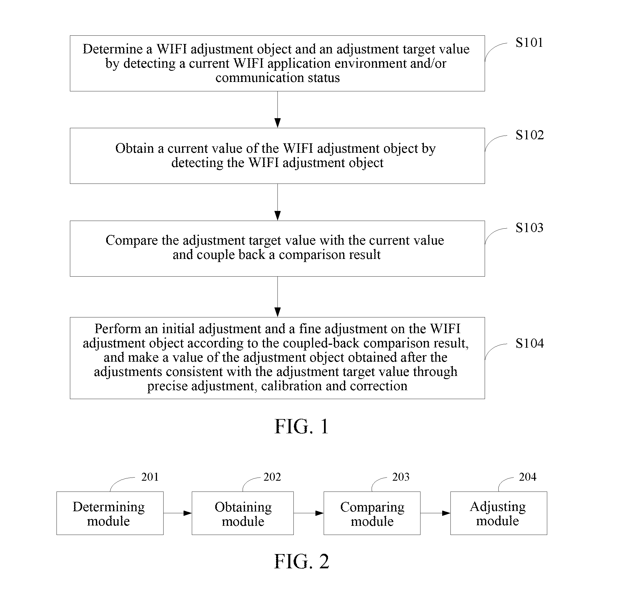Adaptive and Power-Controllable WIFI Adjusting Method and Device