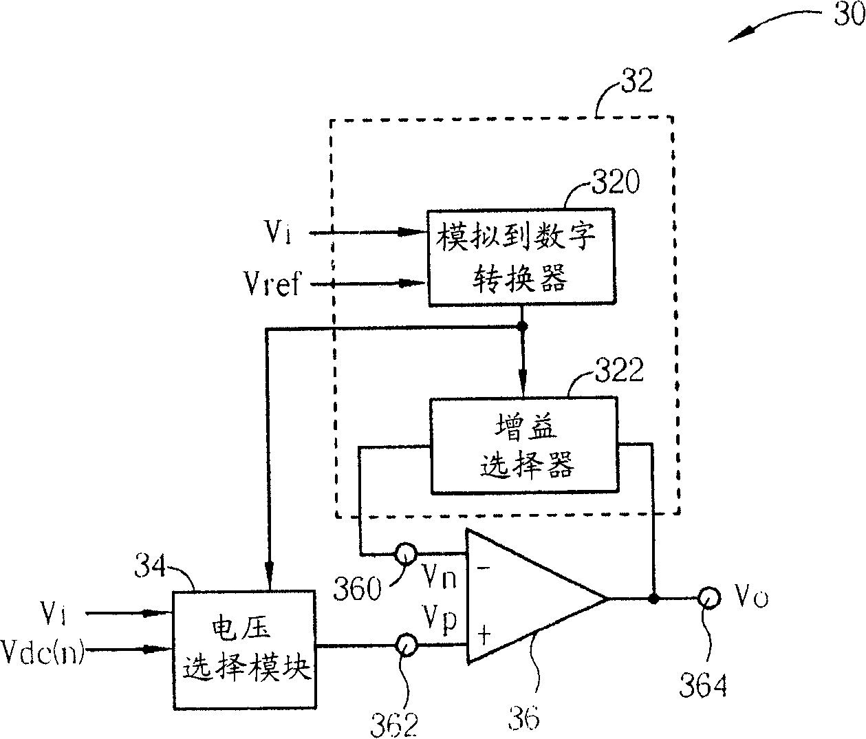 Voltage conversion device with non-linear gain