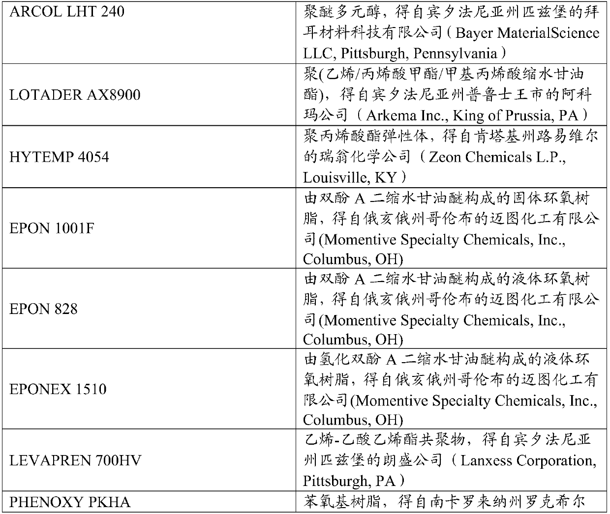 UV curable epoxy/acrylate adhesive composition