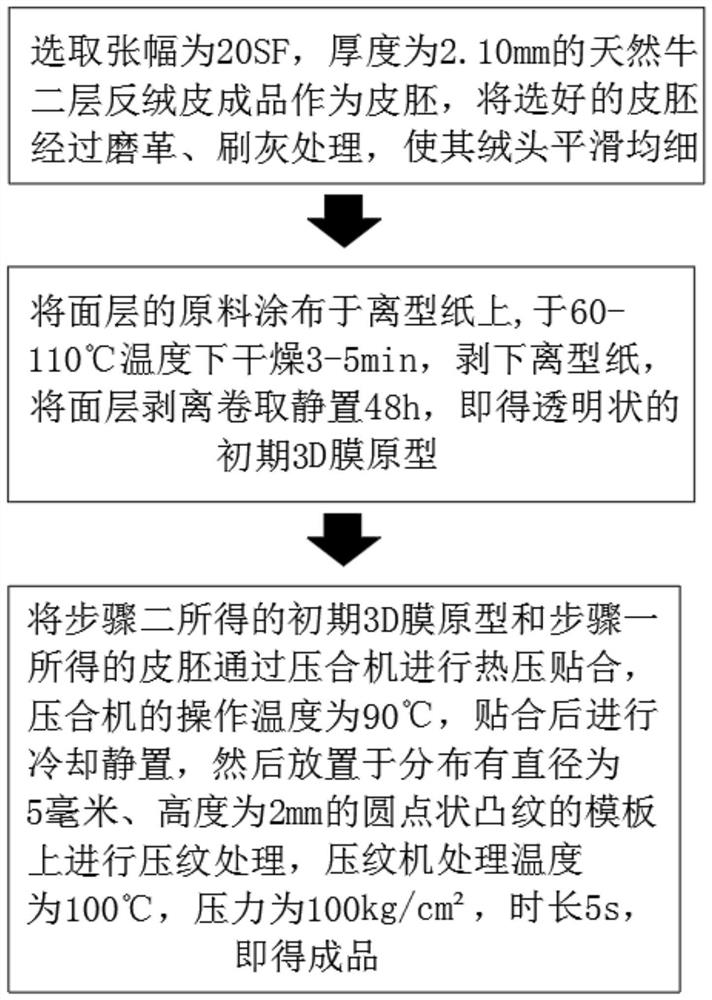 High-elastic jacquard vamp fabric and production process thereof