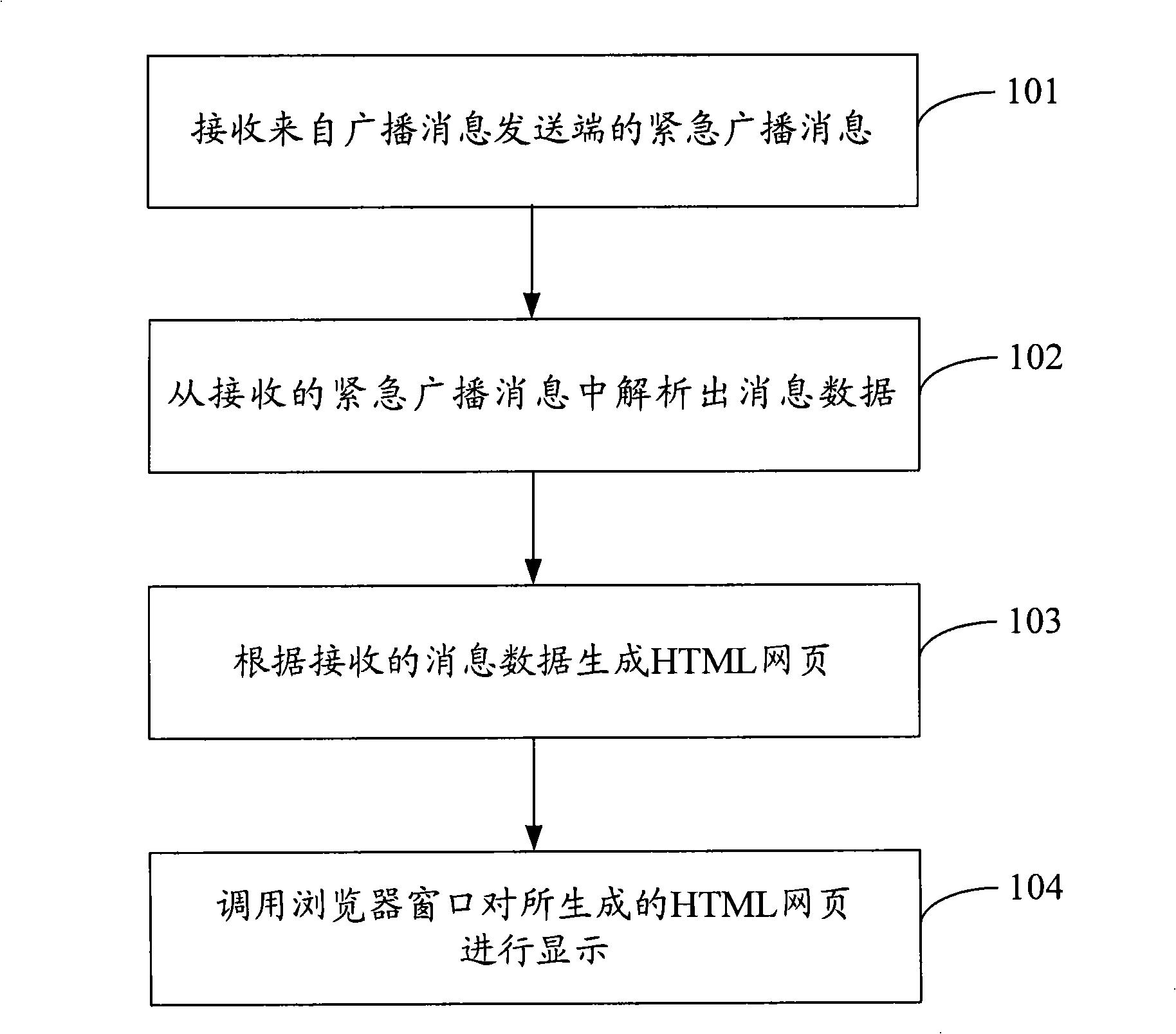 Display method and receiving terminal of urgent broadcast