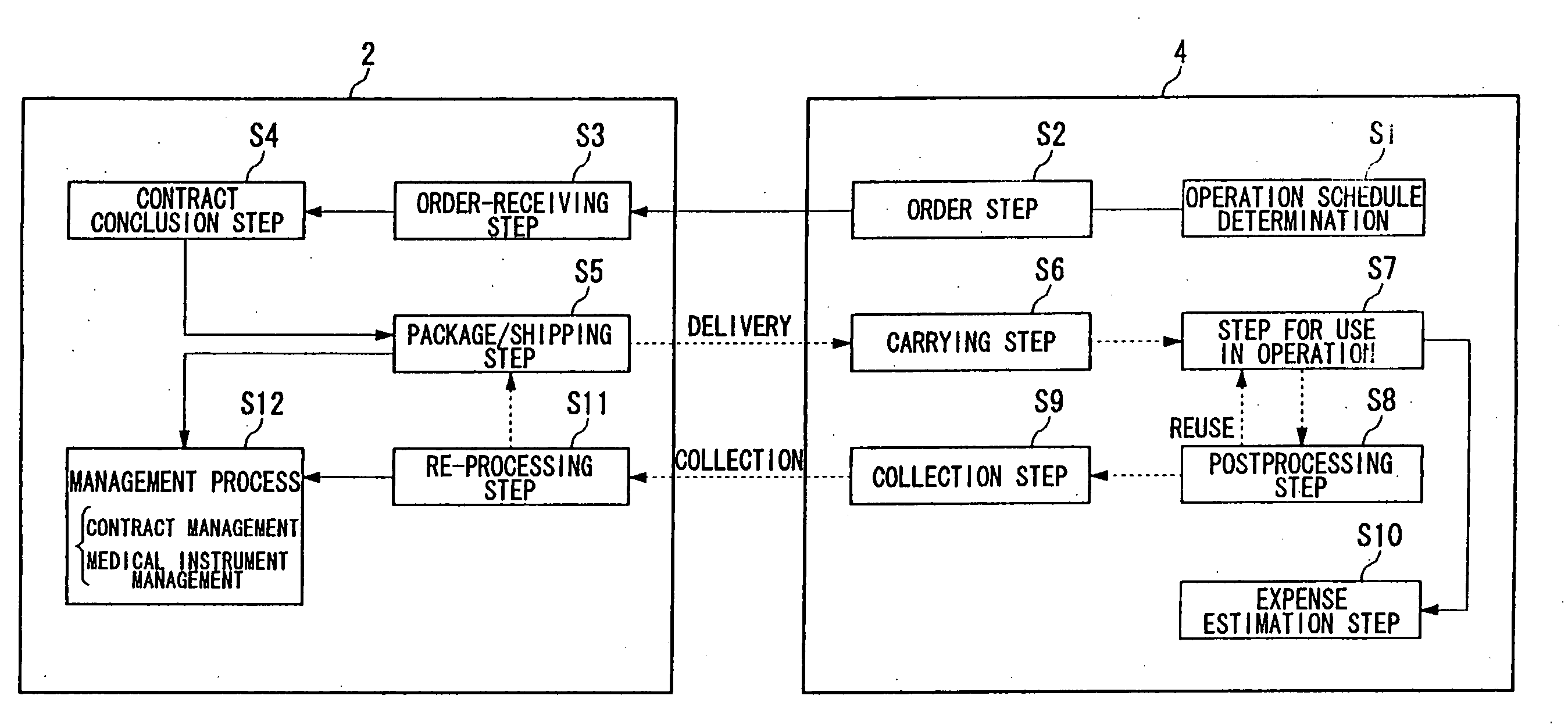 Medical instrument and equipment for managing of the same