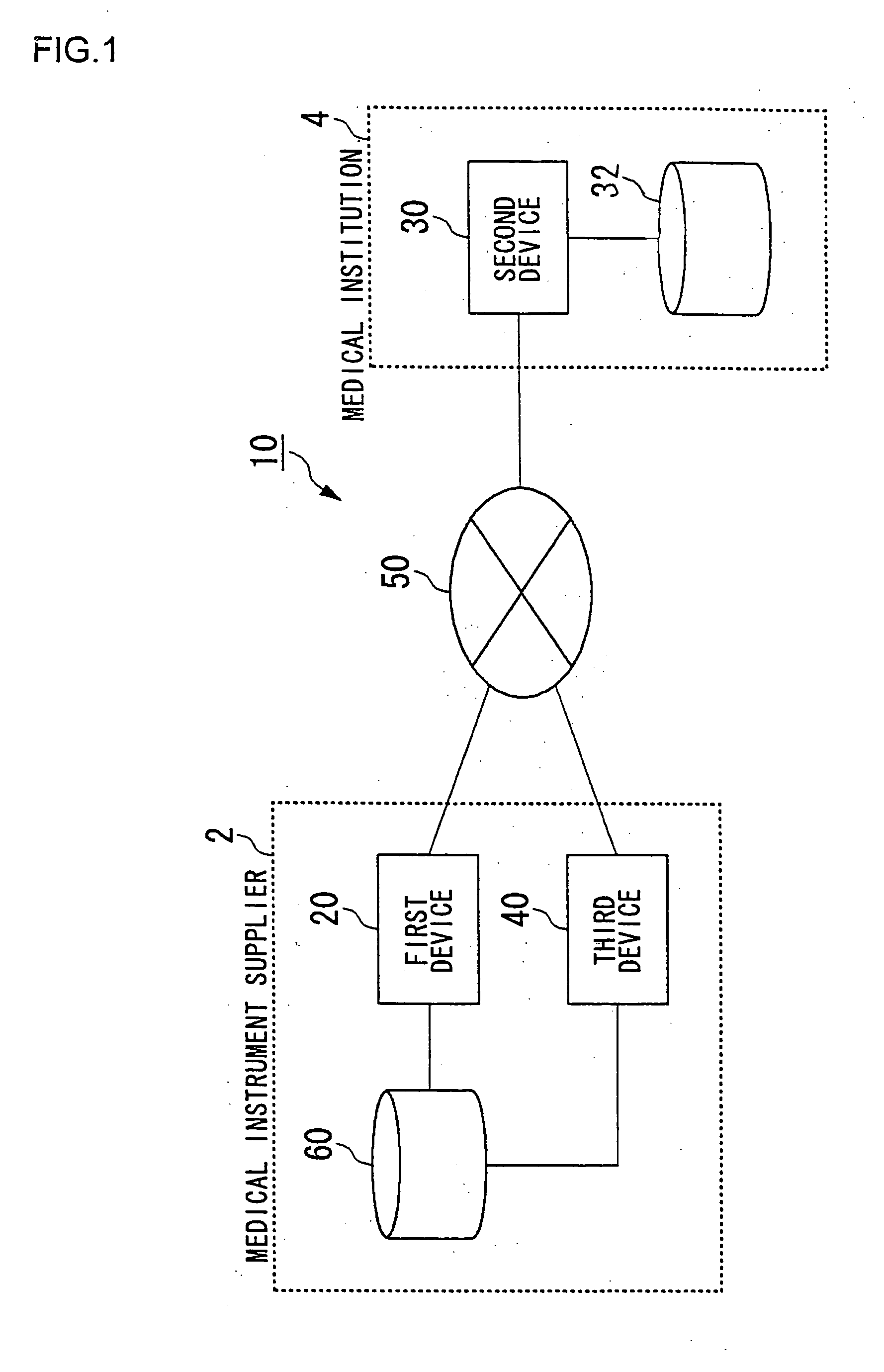 Medical instrument and equipment for managing of the same