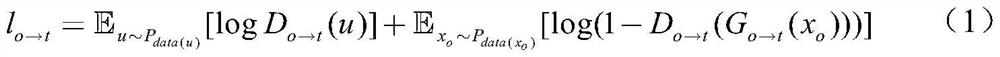 Small sample city remote sensing image information extraction method based on domain conversion and pseudo labels